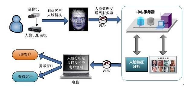 完美平台-完美（中国）
工控机在人脸识别闸机中的应用